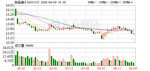 粤友钱配资 以荆楚季为起点 良品铺子“寻味中国好原料”将走进全国50个原产地