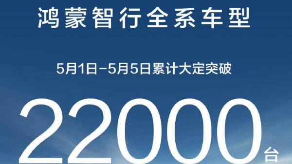 98策略 鸿蒙智行五一大定同比翻倍, 市场表现强劲