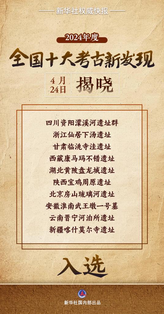 盛康配资 十大考古新发现！实证中华文明突出特性