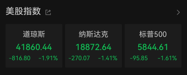 鑫创国际 美债拍卖遇冷，美遭遇股债汇“三杀”