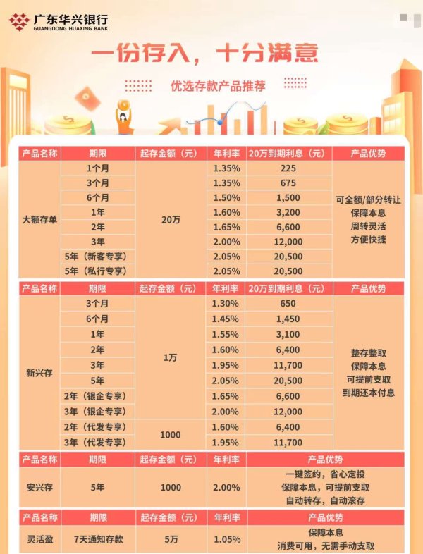 盛鹏优配 5年期大额存单退潮！存款搬家上演，理财、保险变抢手，90后配置“新三金”