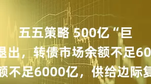 五五策略 500亿“巨无霸”将退出，转债市场余额不足6000亿，供给边际复苏